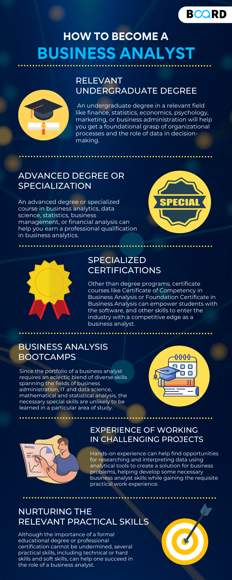 how to become a business analytics