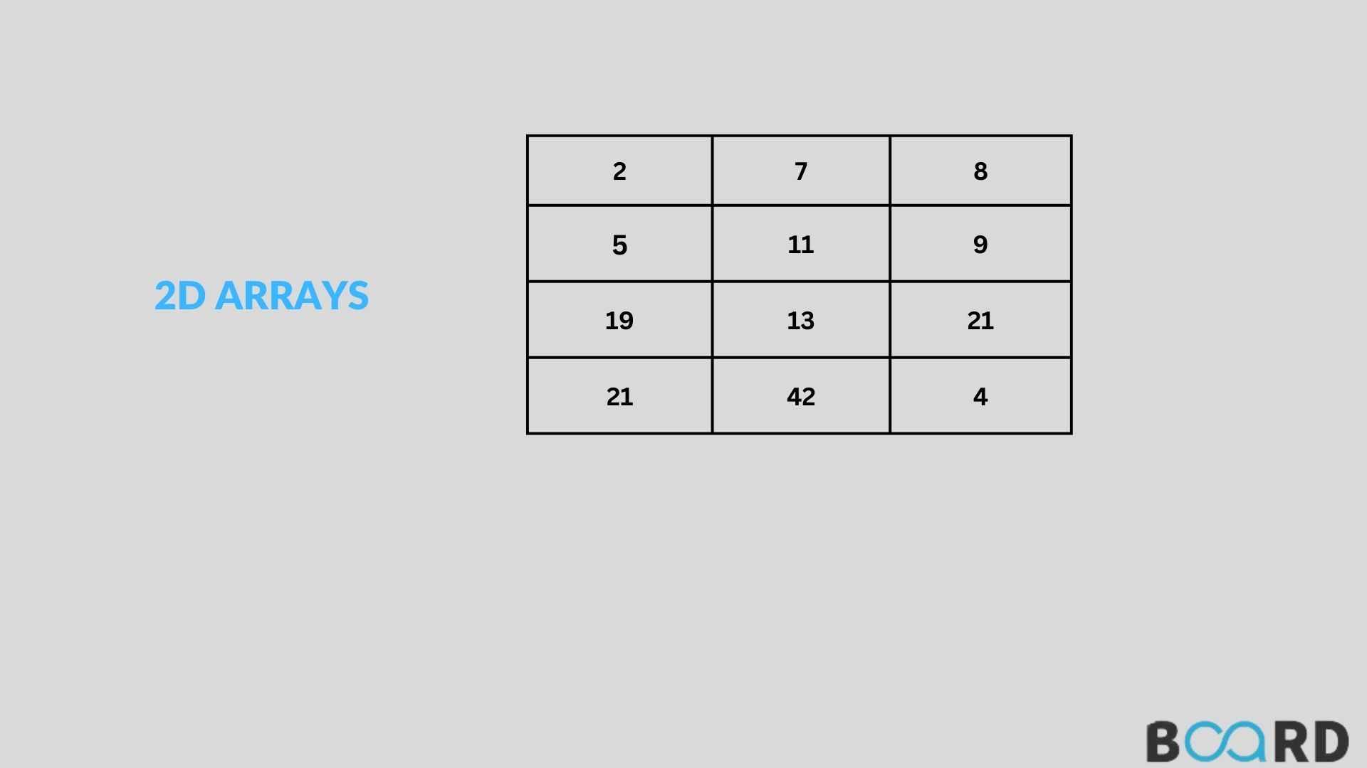 Implementing 2D Arrays in C