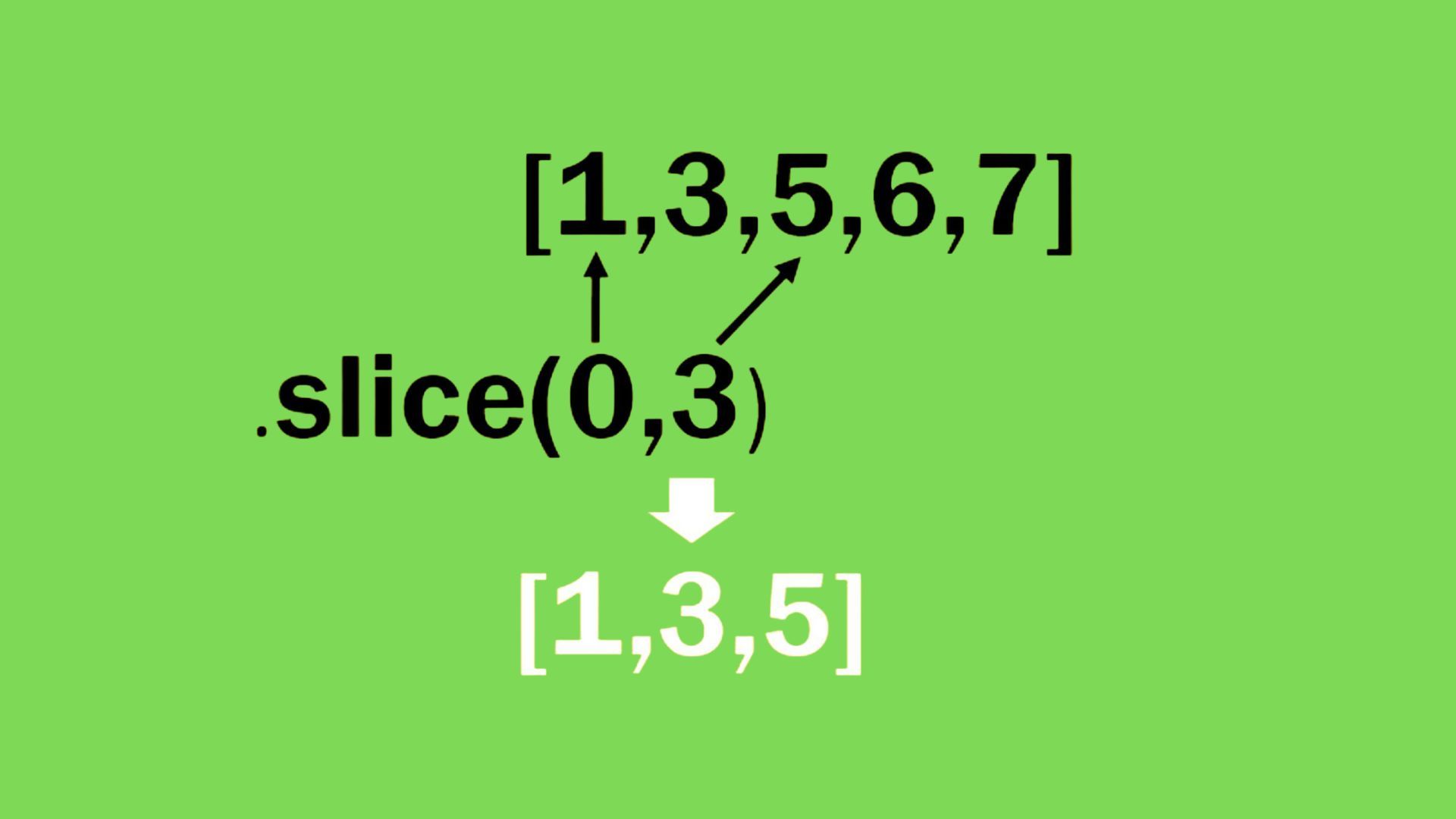 Understanding Array Slice() in JavaScript