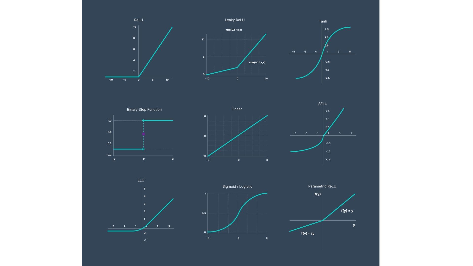 Understanding Activation Function in Neural Network