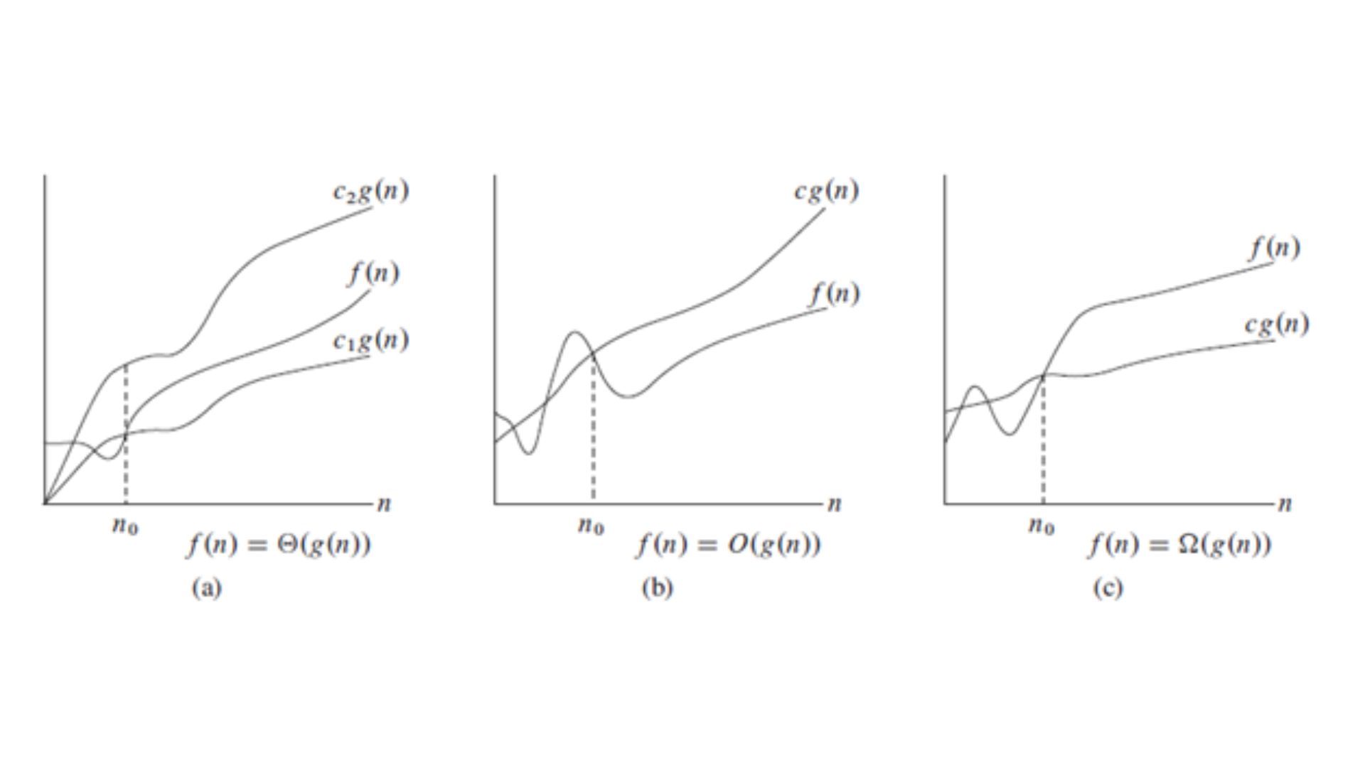 A quick guide to Asymptotic Analysis