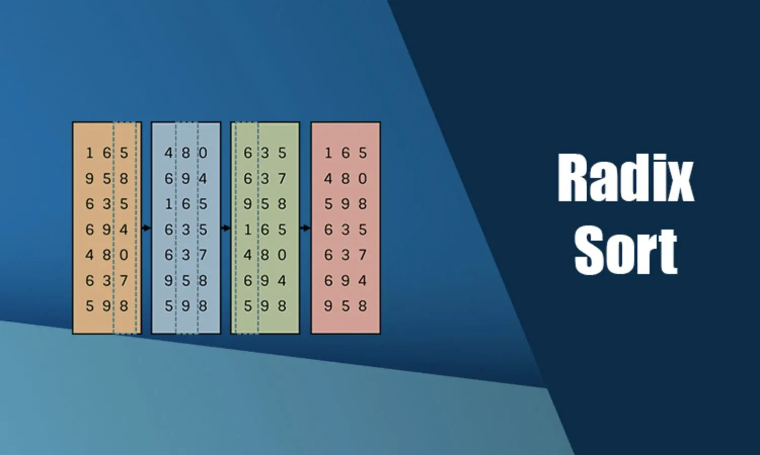 Radix Sort: Working, Explanation and its Code