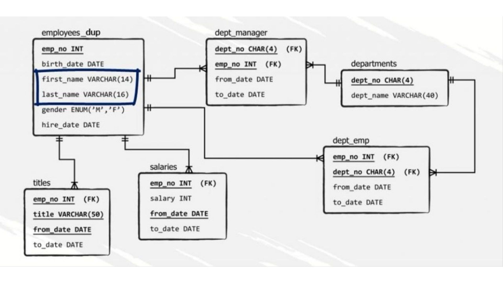 Working of Correlated SubQueries in SQL