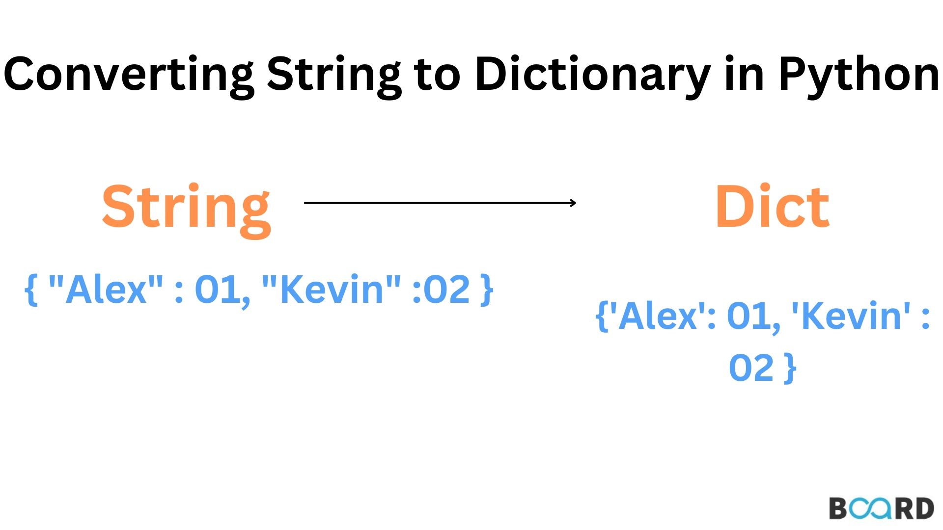 Python String to Dict: JSON, AST, Parsing & Safe Examples