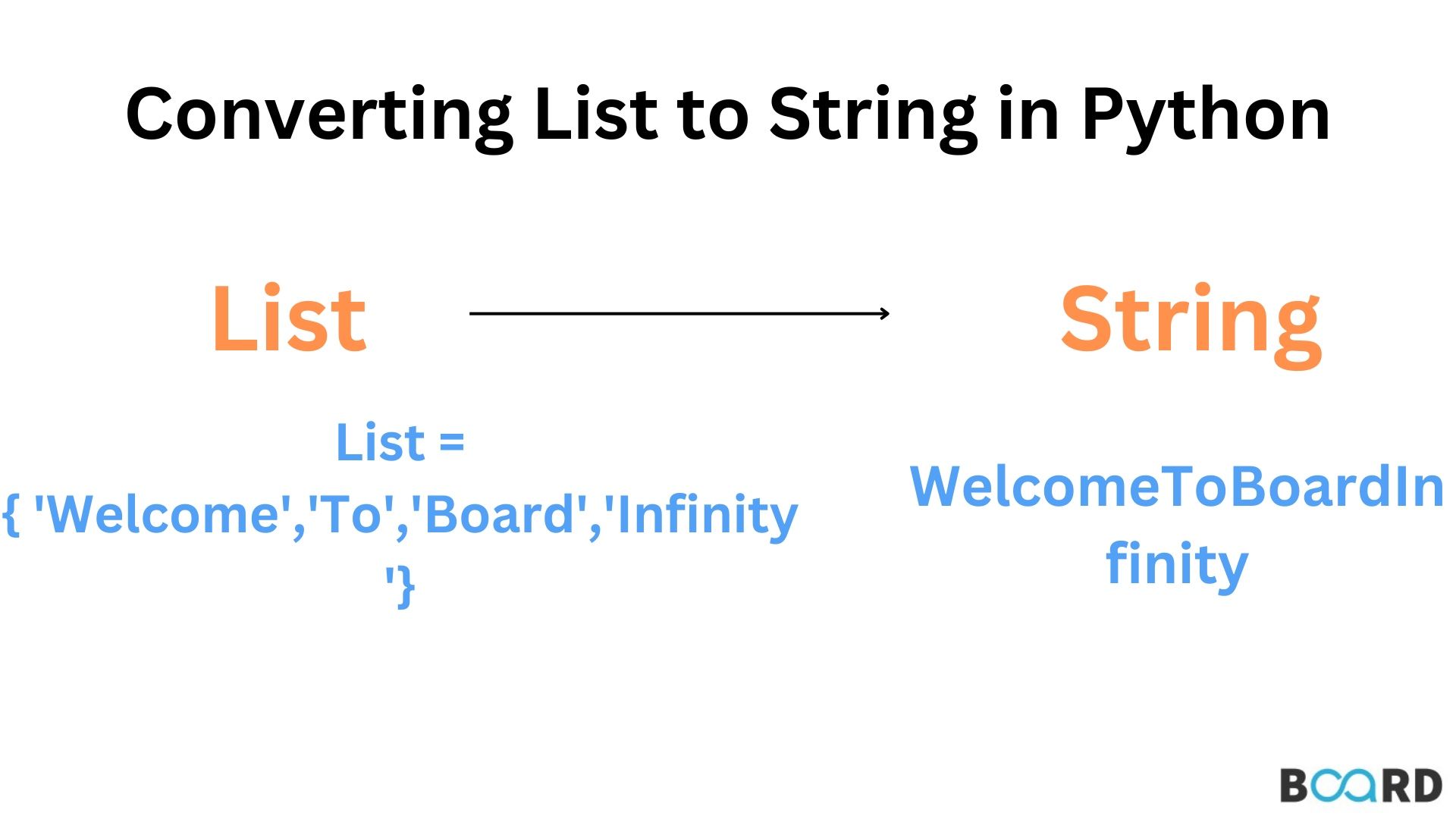 Converting List to String in Python