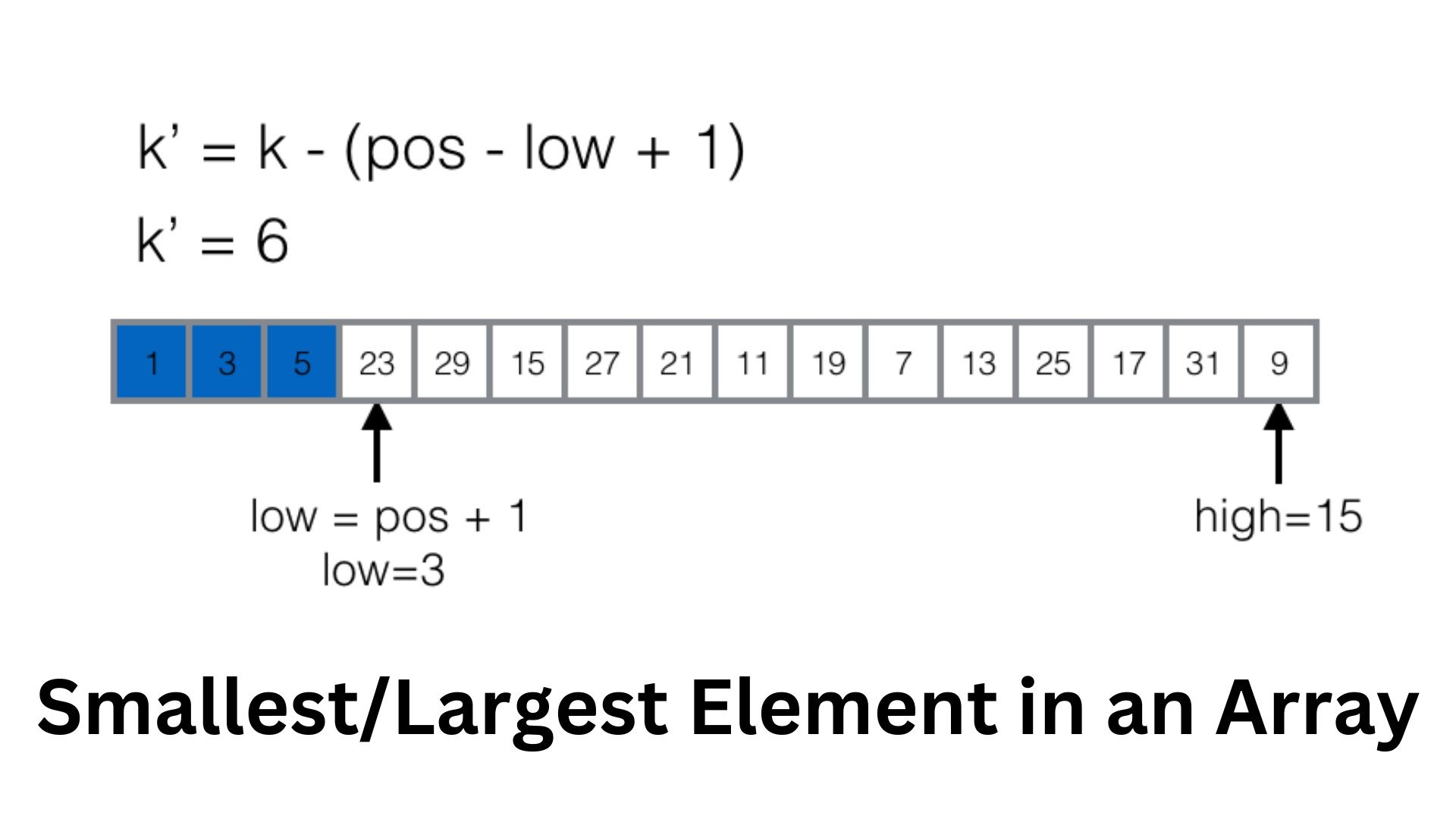 How to find the kth smallest/largest element in an array?