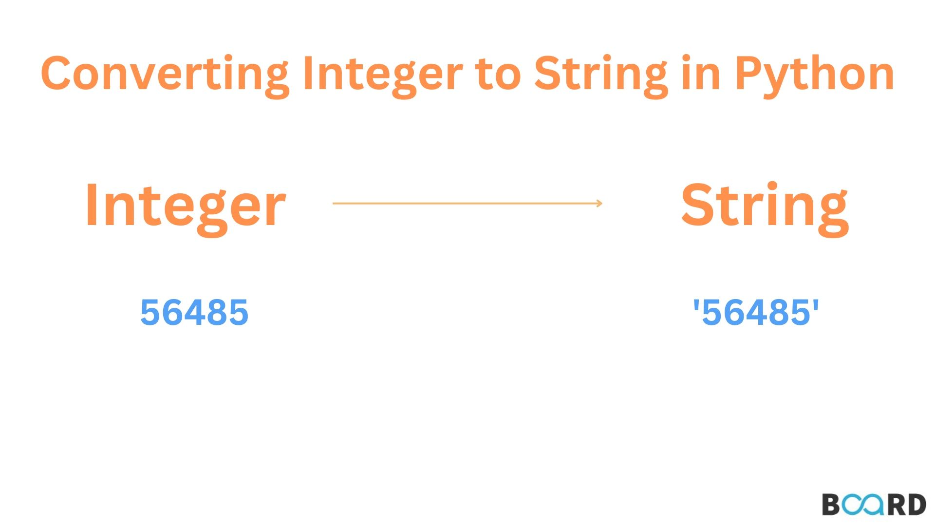 Converting an Integer to a String in Python