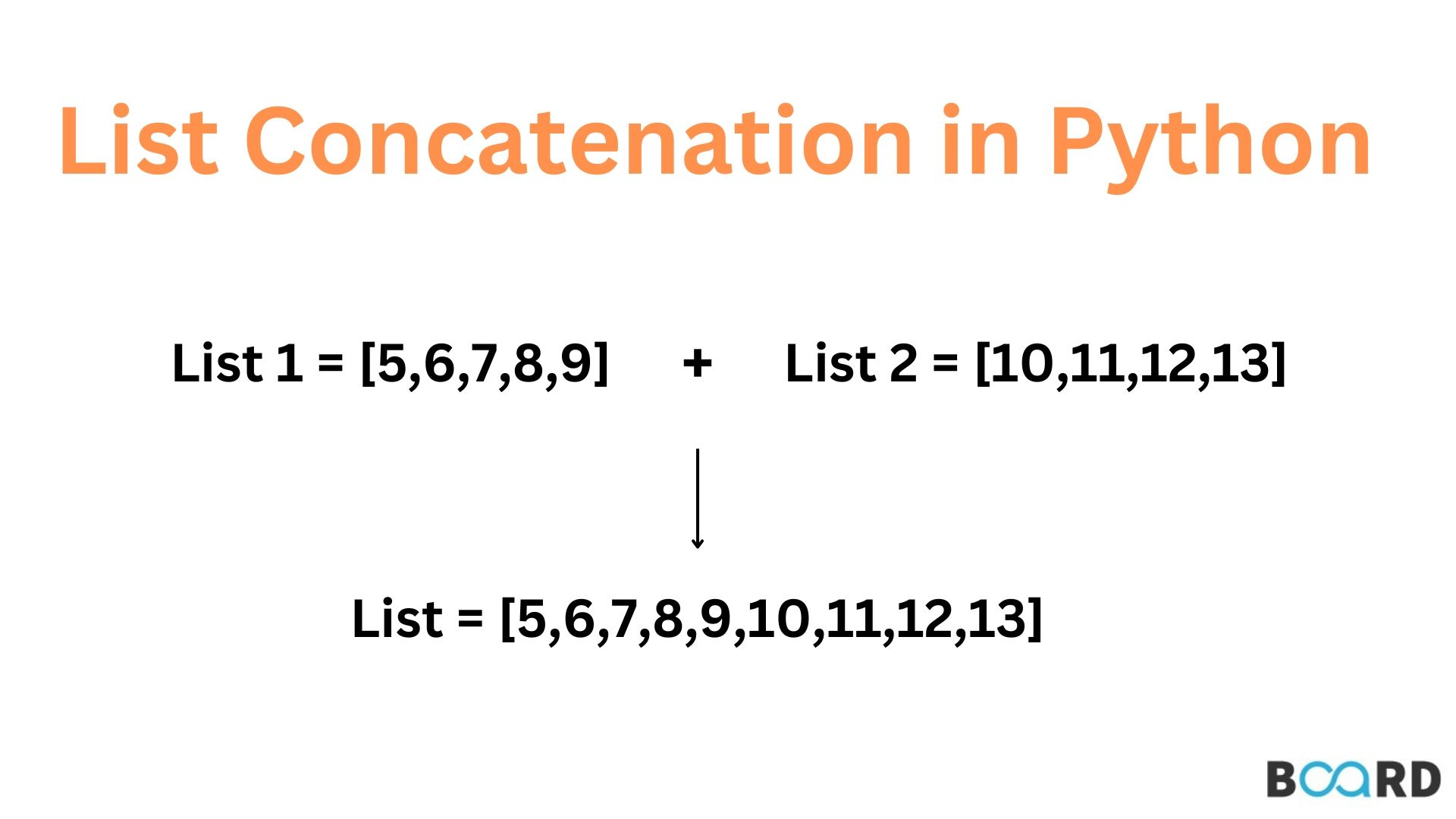 Learn about Different Methods of List Concatenation in Python