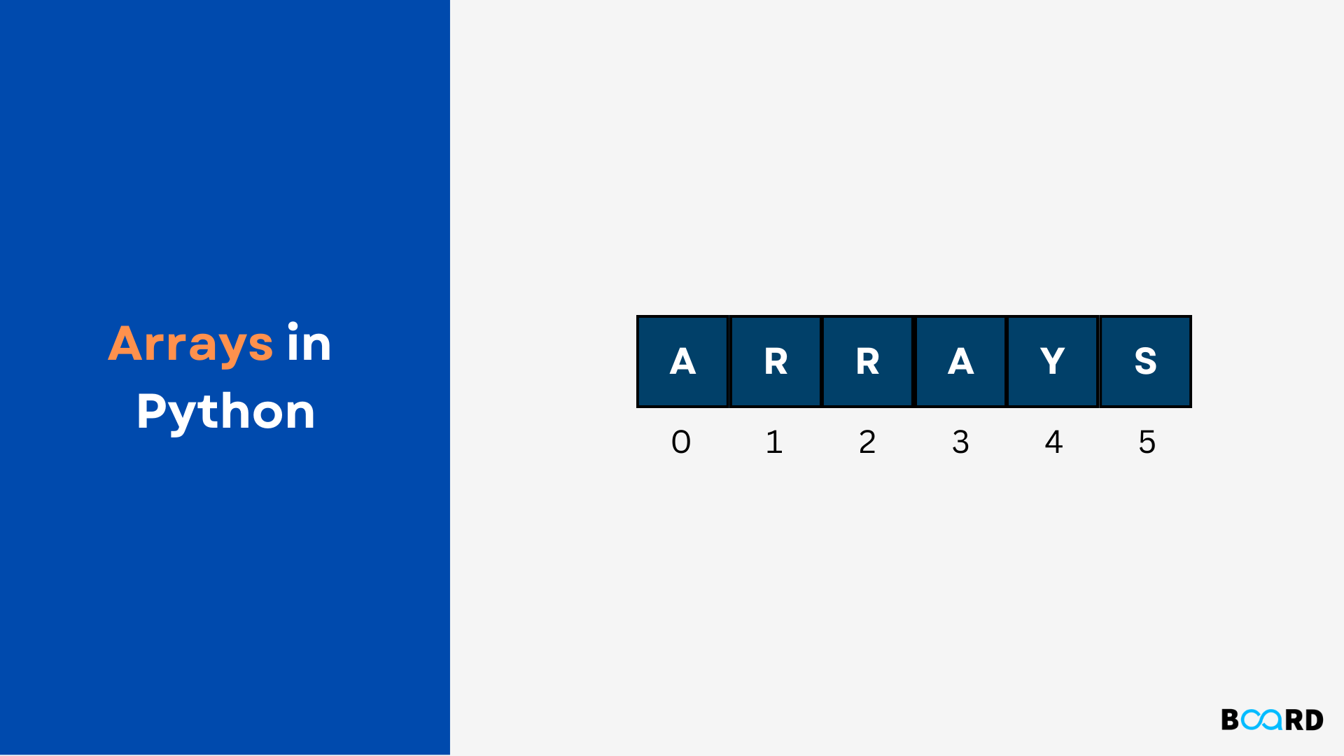 Arrays In Python