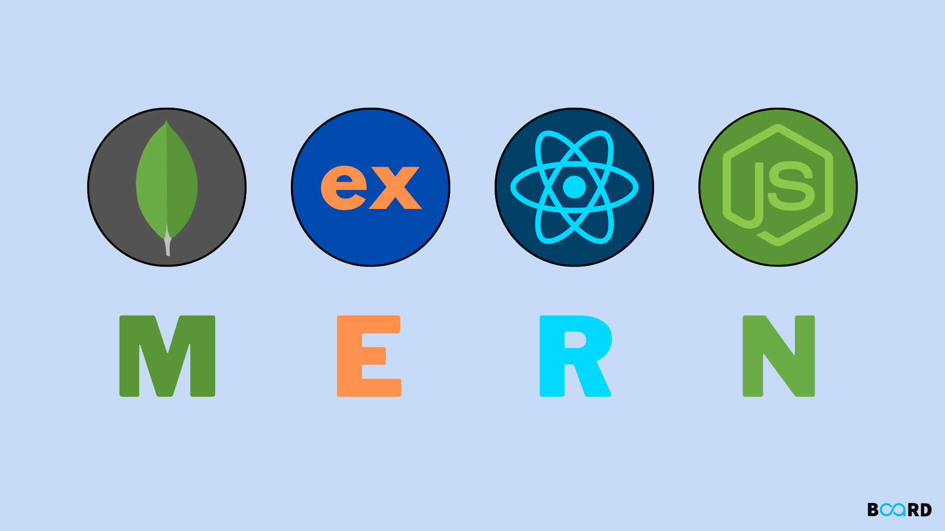 MERN Stack: What is It?