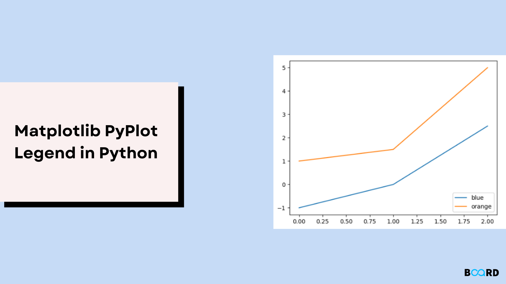 Matplotlib Legend: plt.legend() Complete Guide with Examples