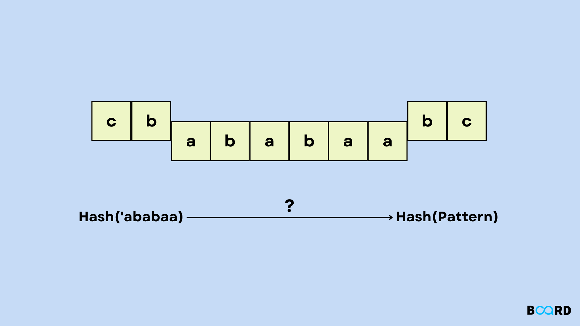 Rabin Karp Algorithm: C++ Implementation