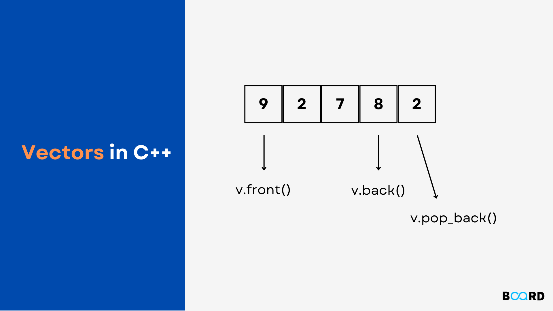 Vectors in C++