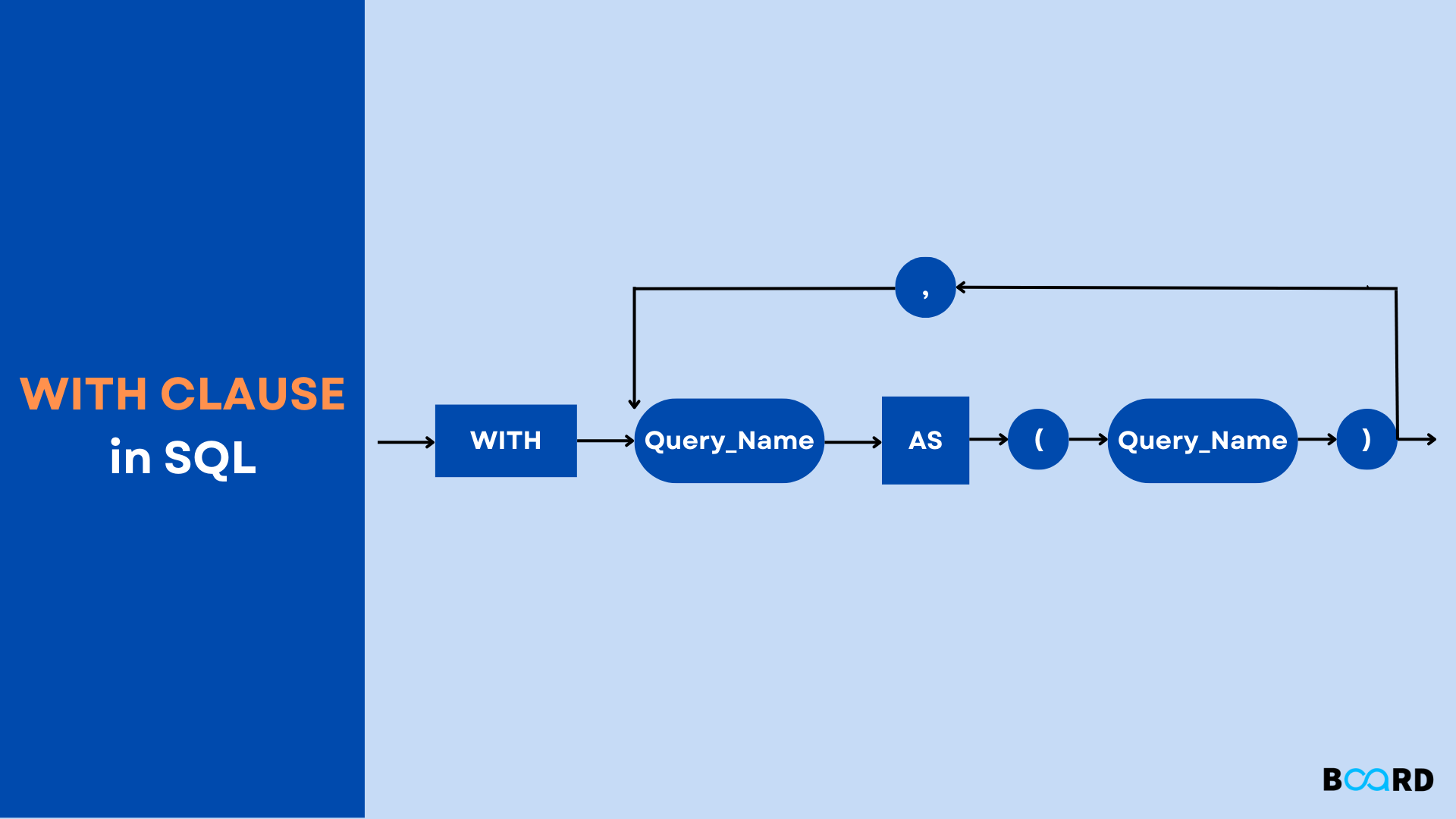 SQL WITH Clause – Tutorial and Examples