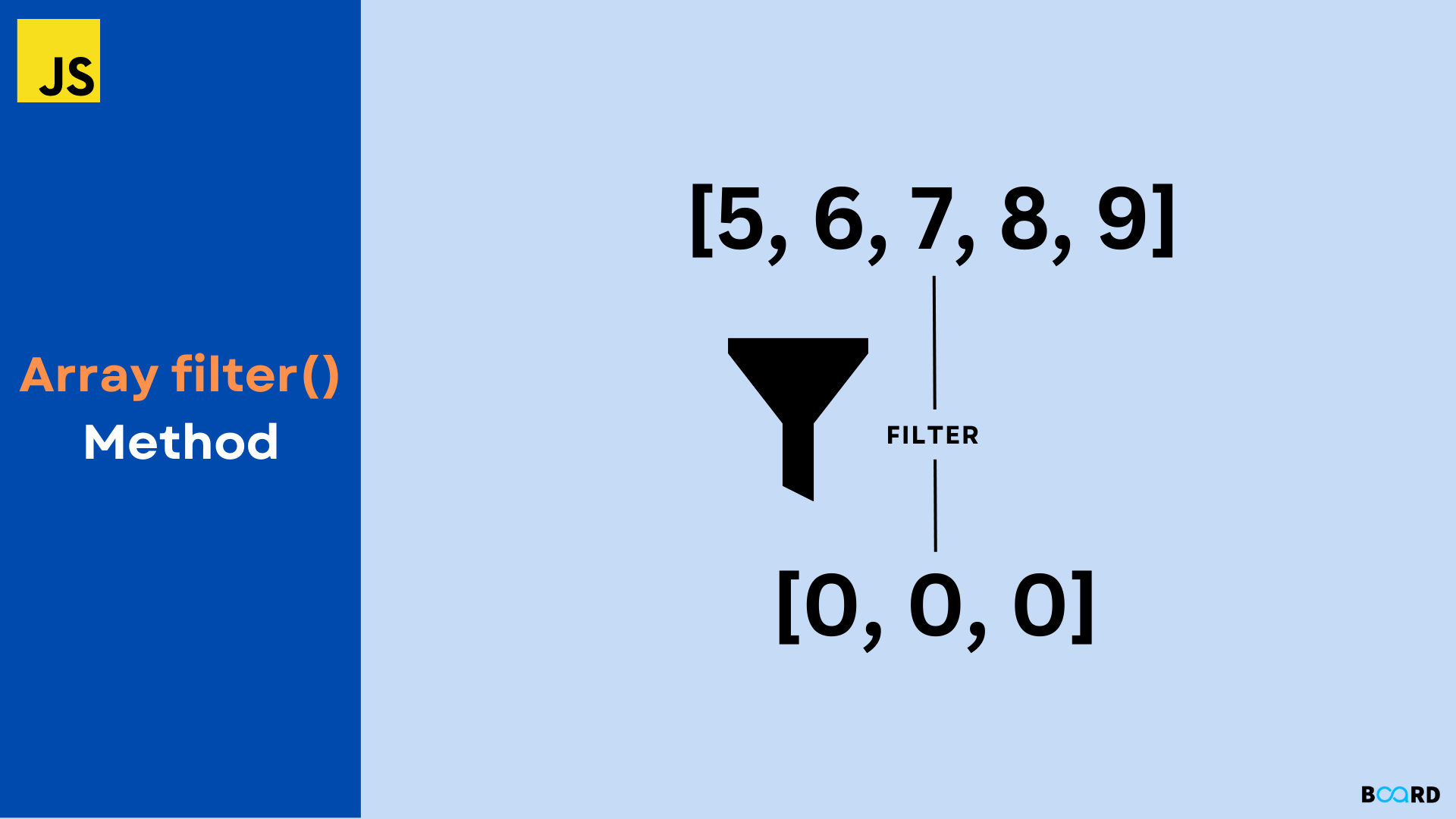 JavaScript: Array Filter() Method