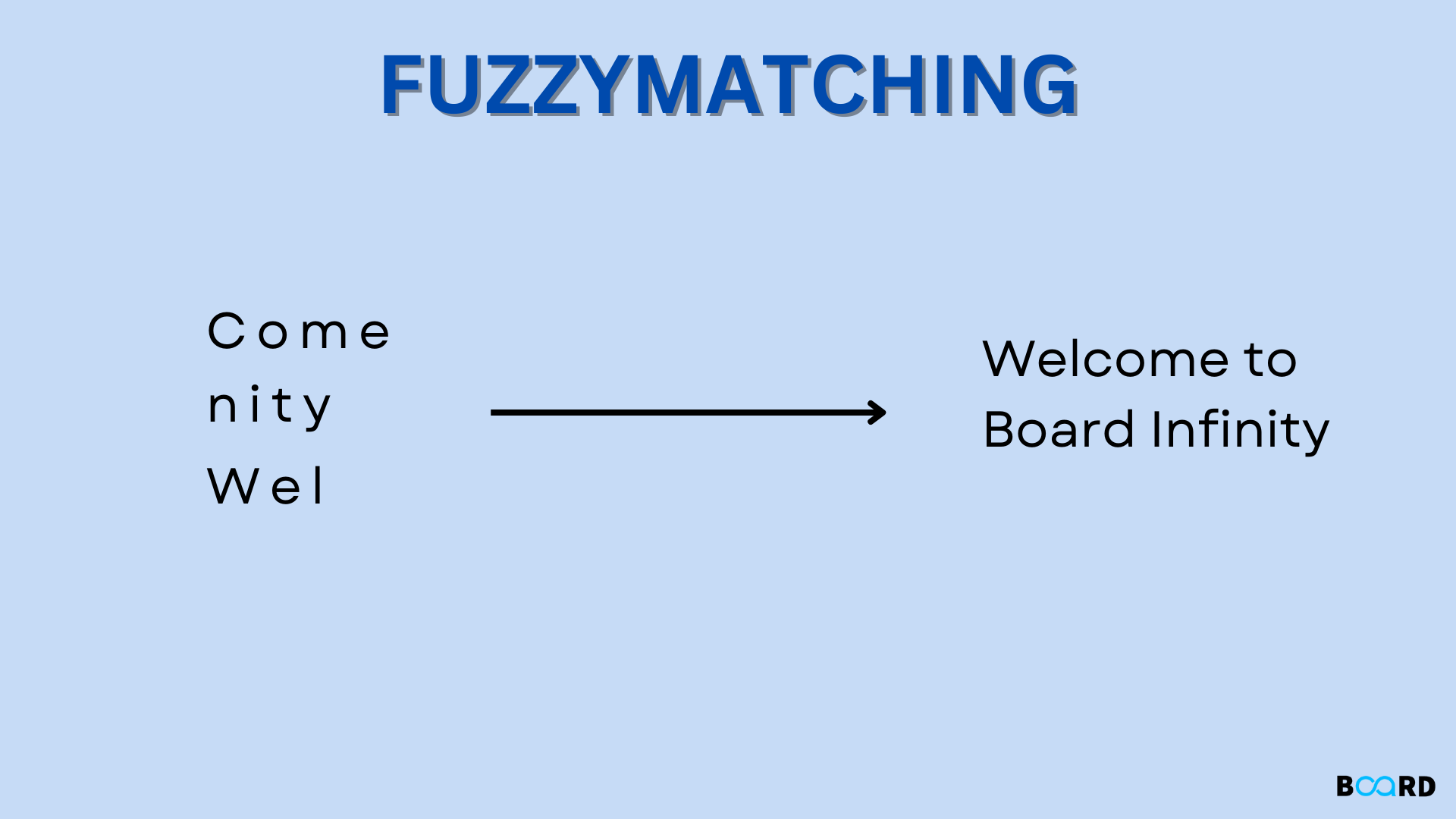 FuzzyWuzzy Python Library