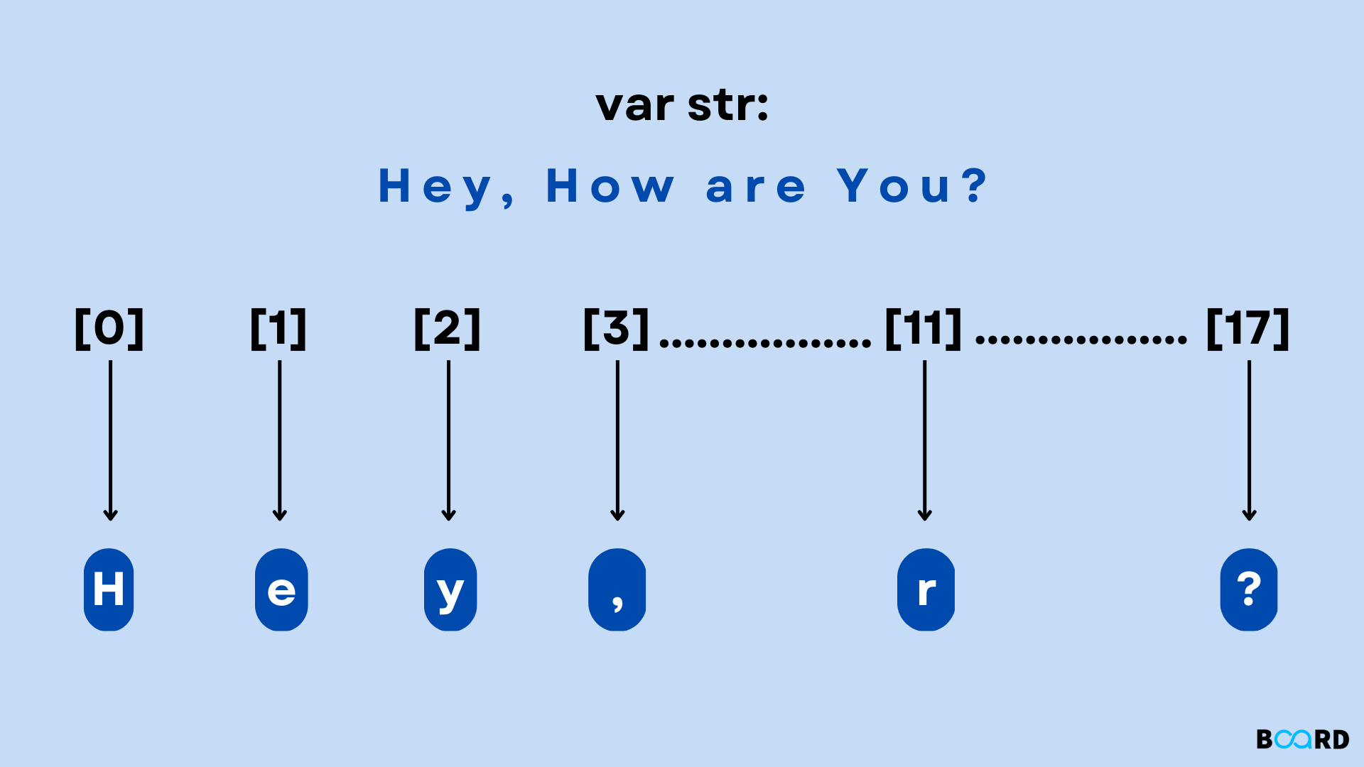 JavaScript Split()