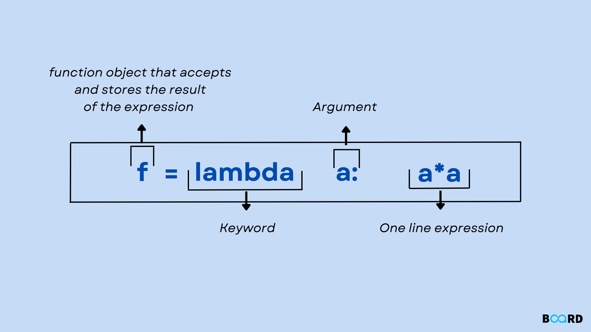 Lambda function in Python