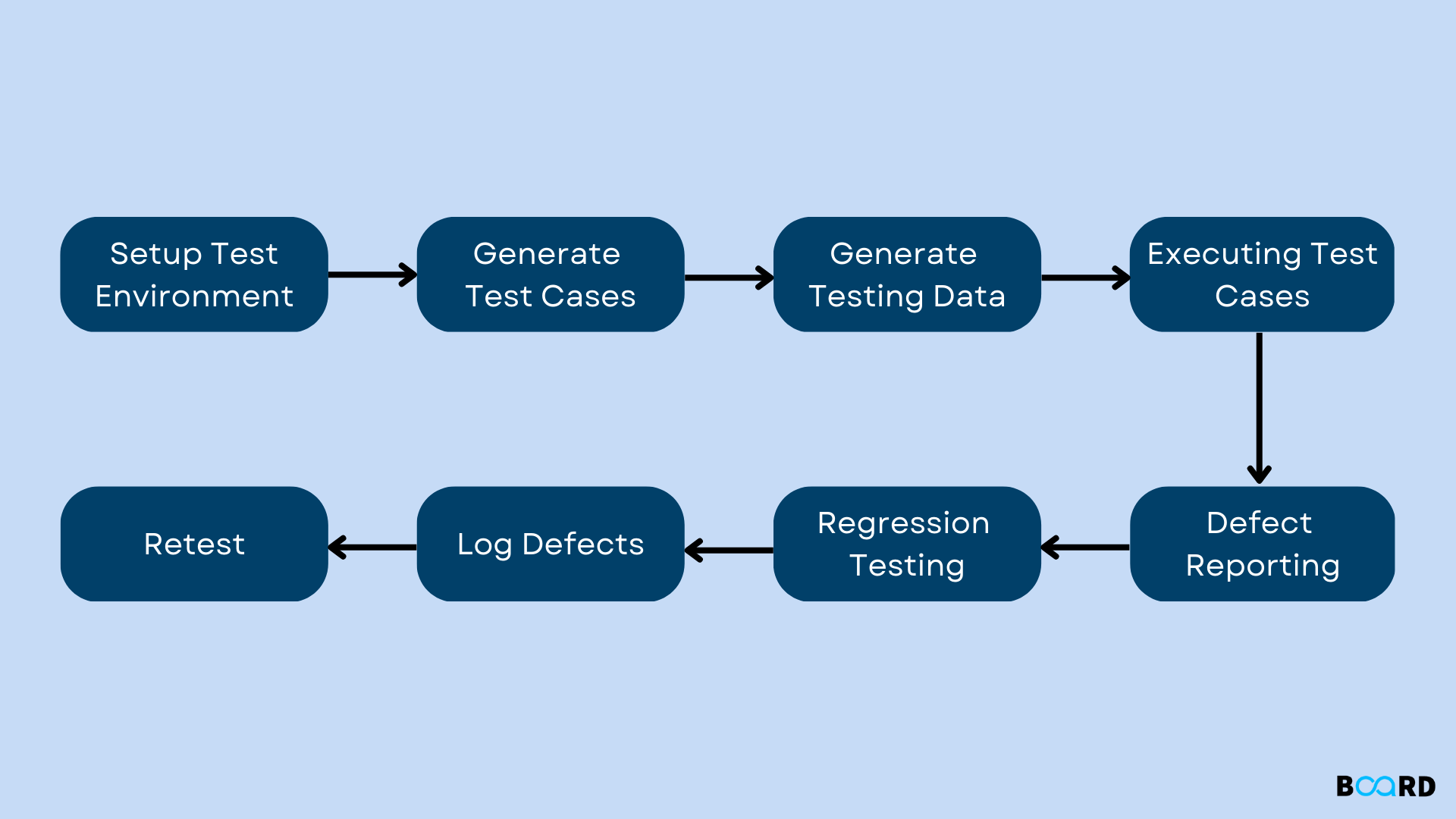 System Testing: Explained