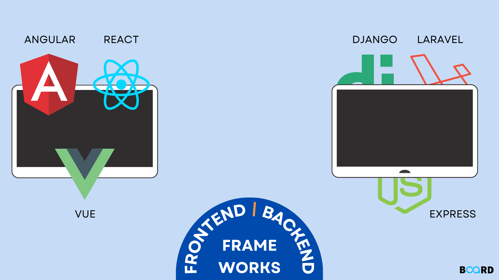 Web Development Frameworks