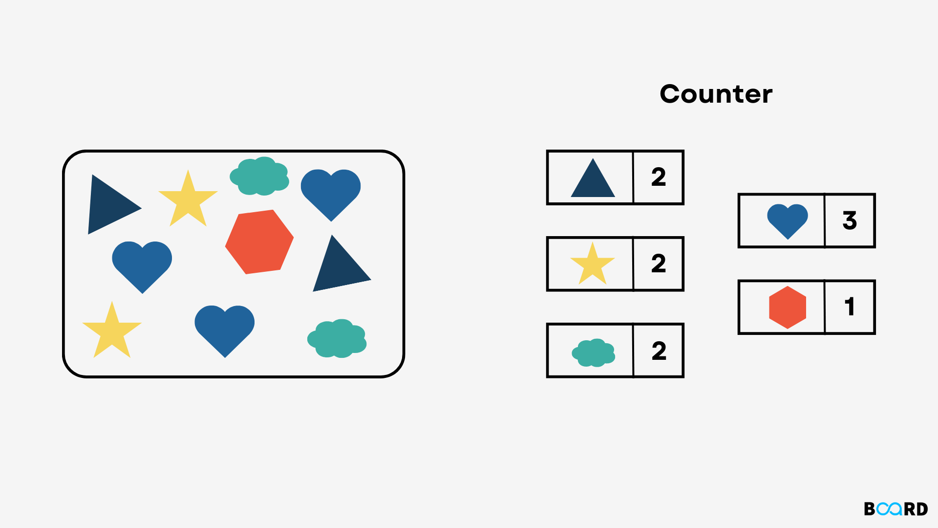 Counter in Python