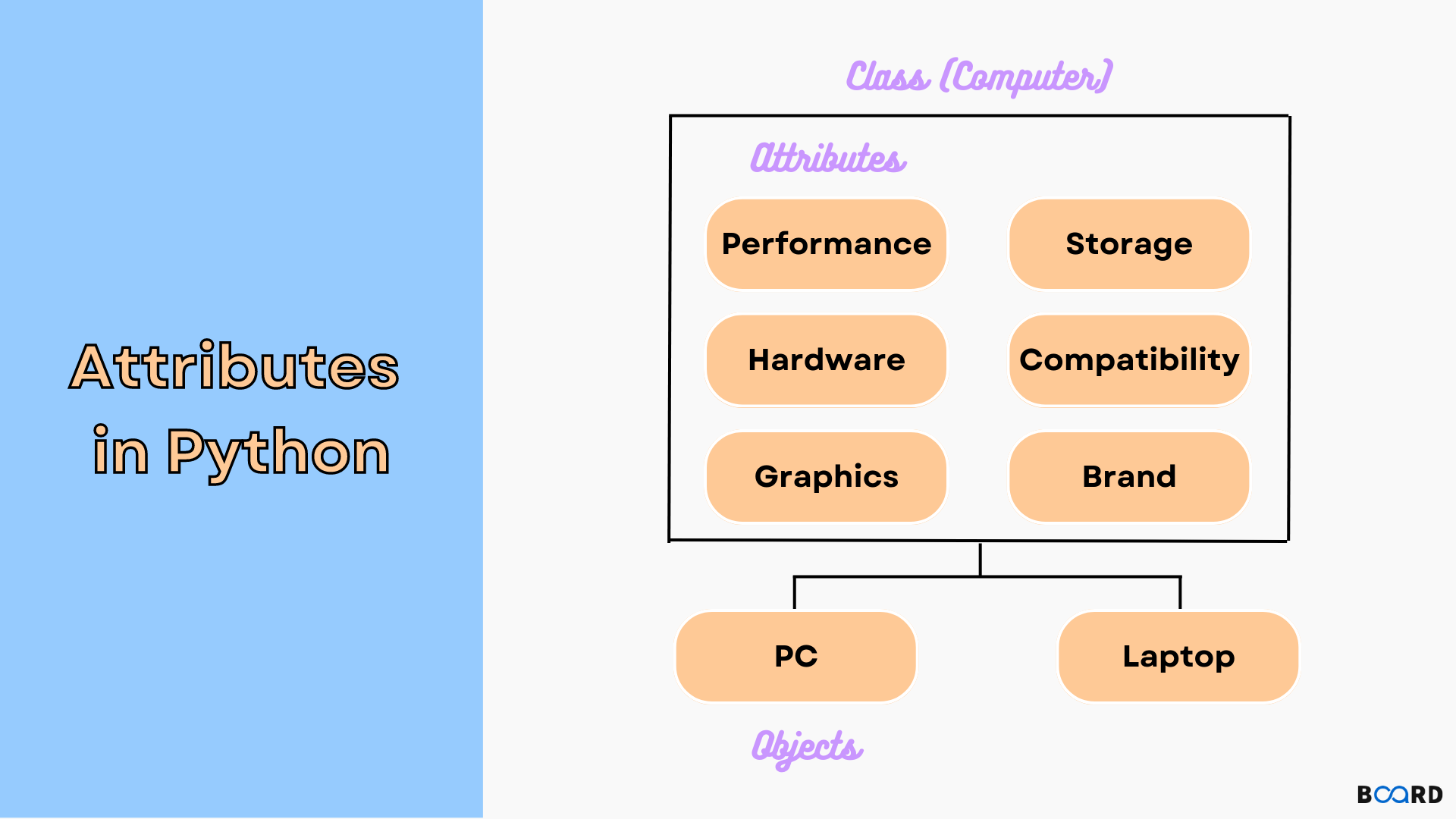 Attributes in Python