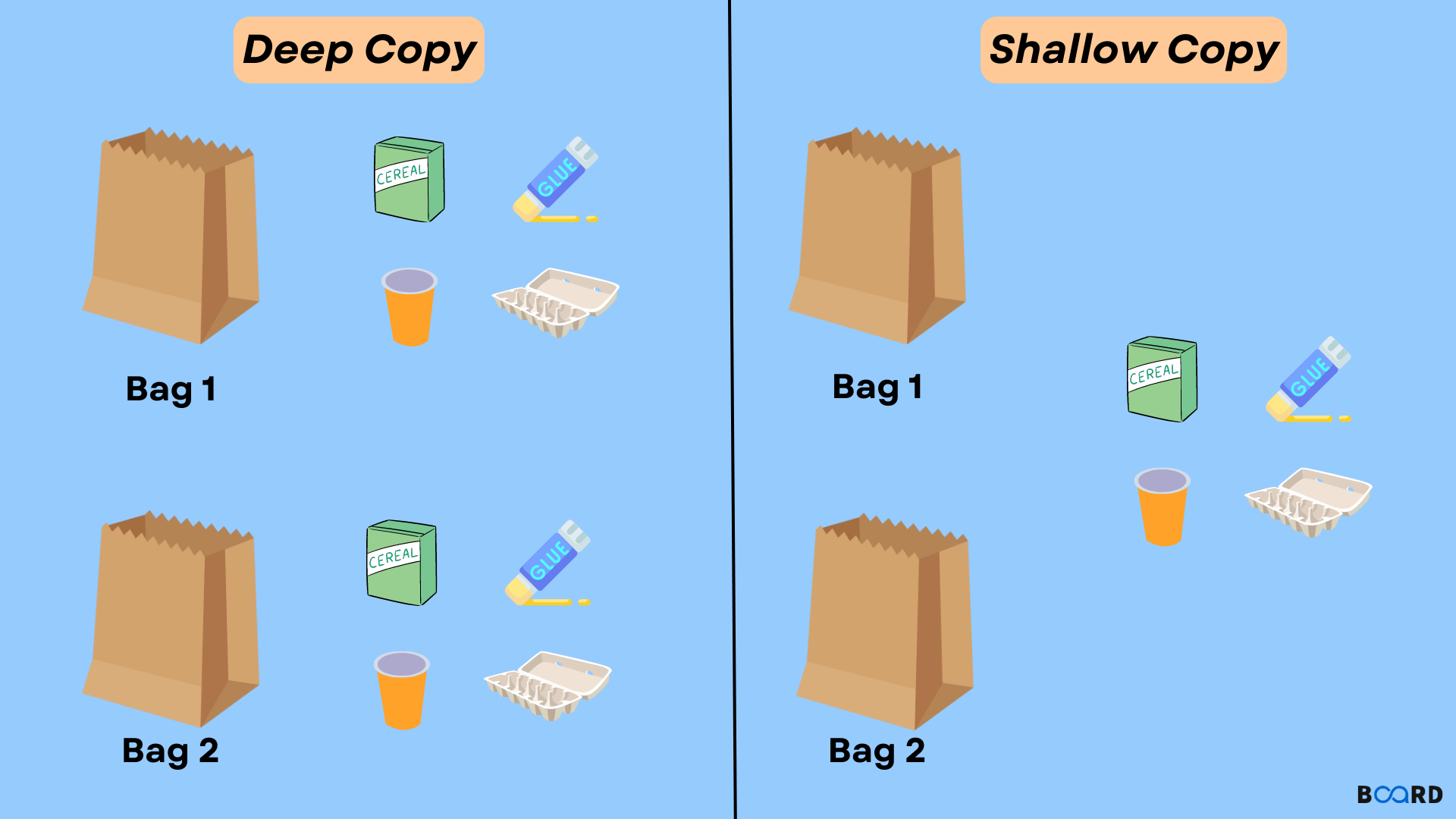 Copy in Python