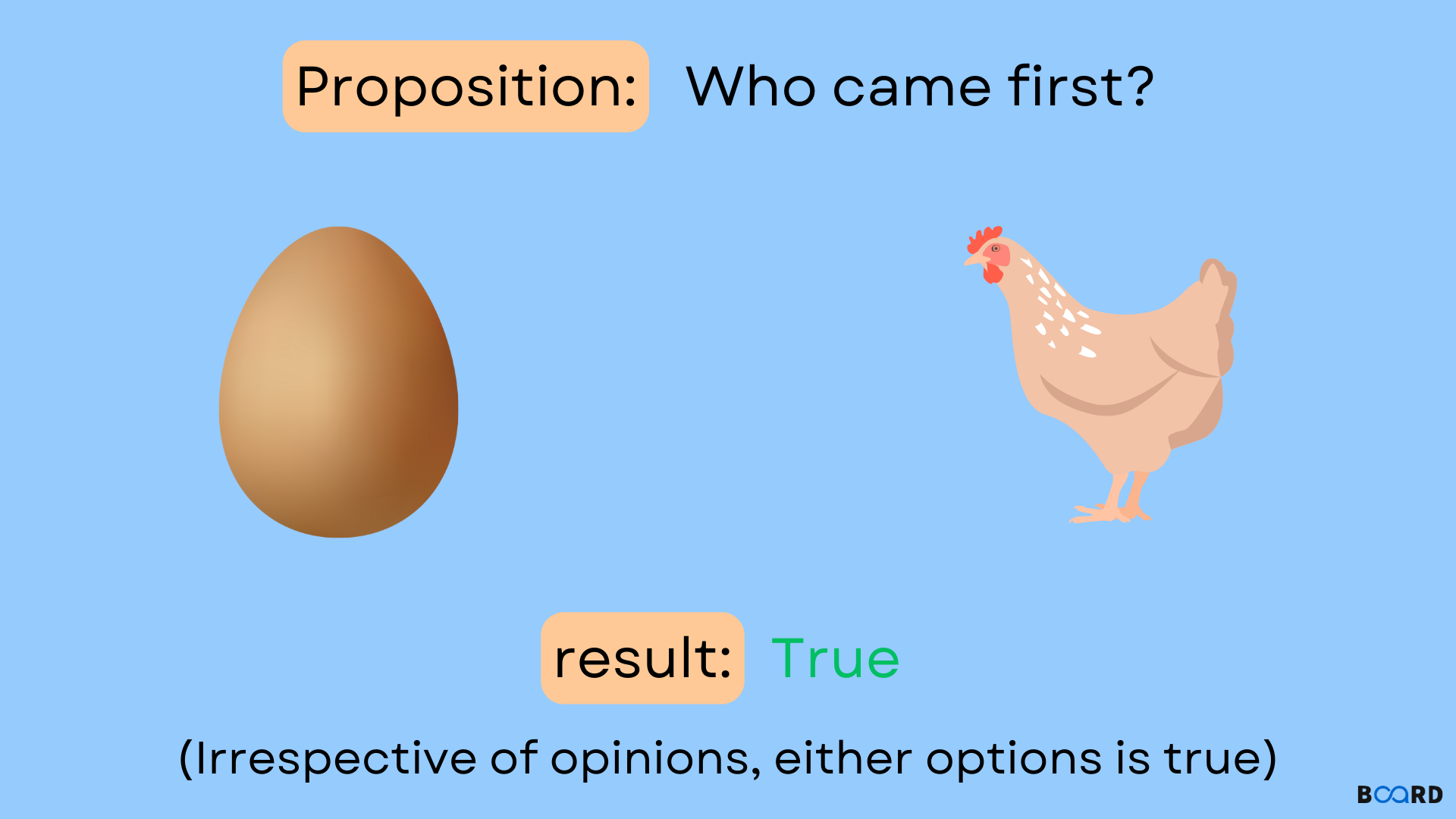 Or Operator in Python