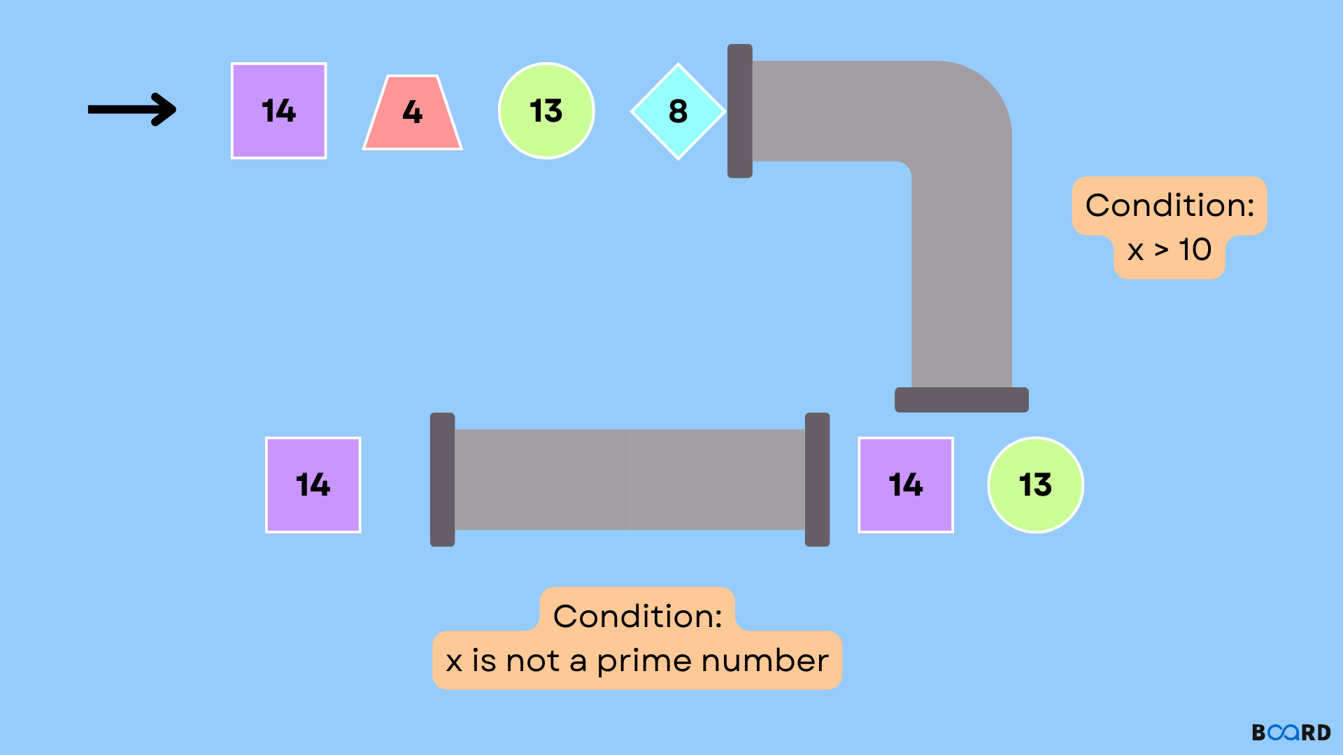 filter() in Python