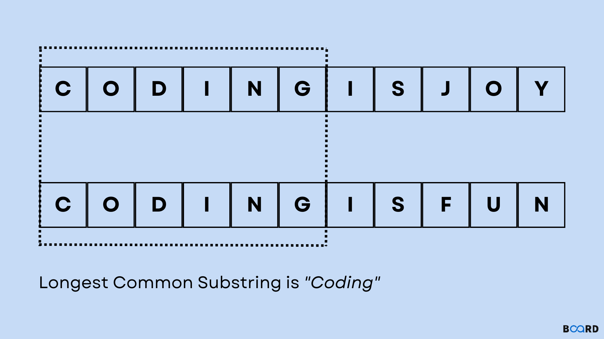 Longest Common Substring Problem