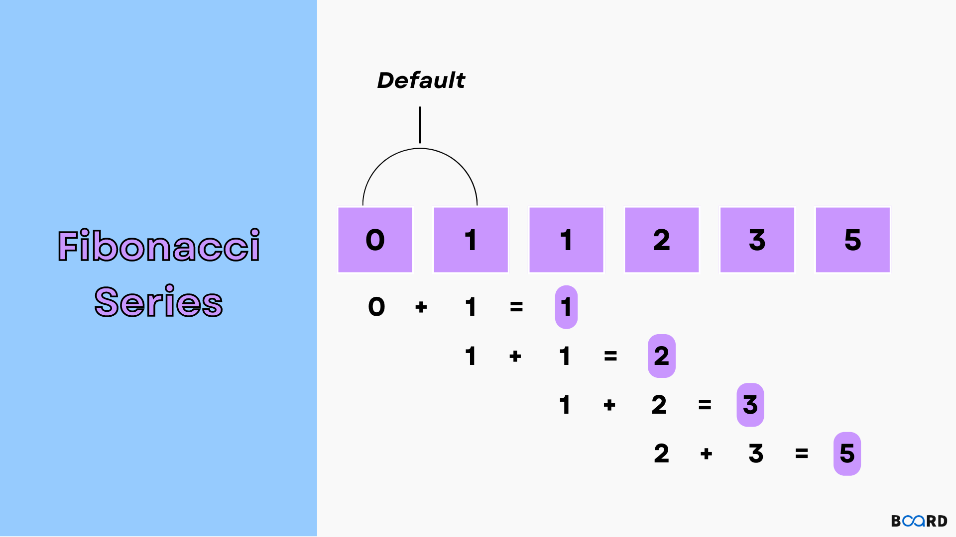 Fibonacci Series in Python