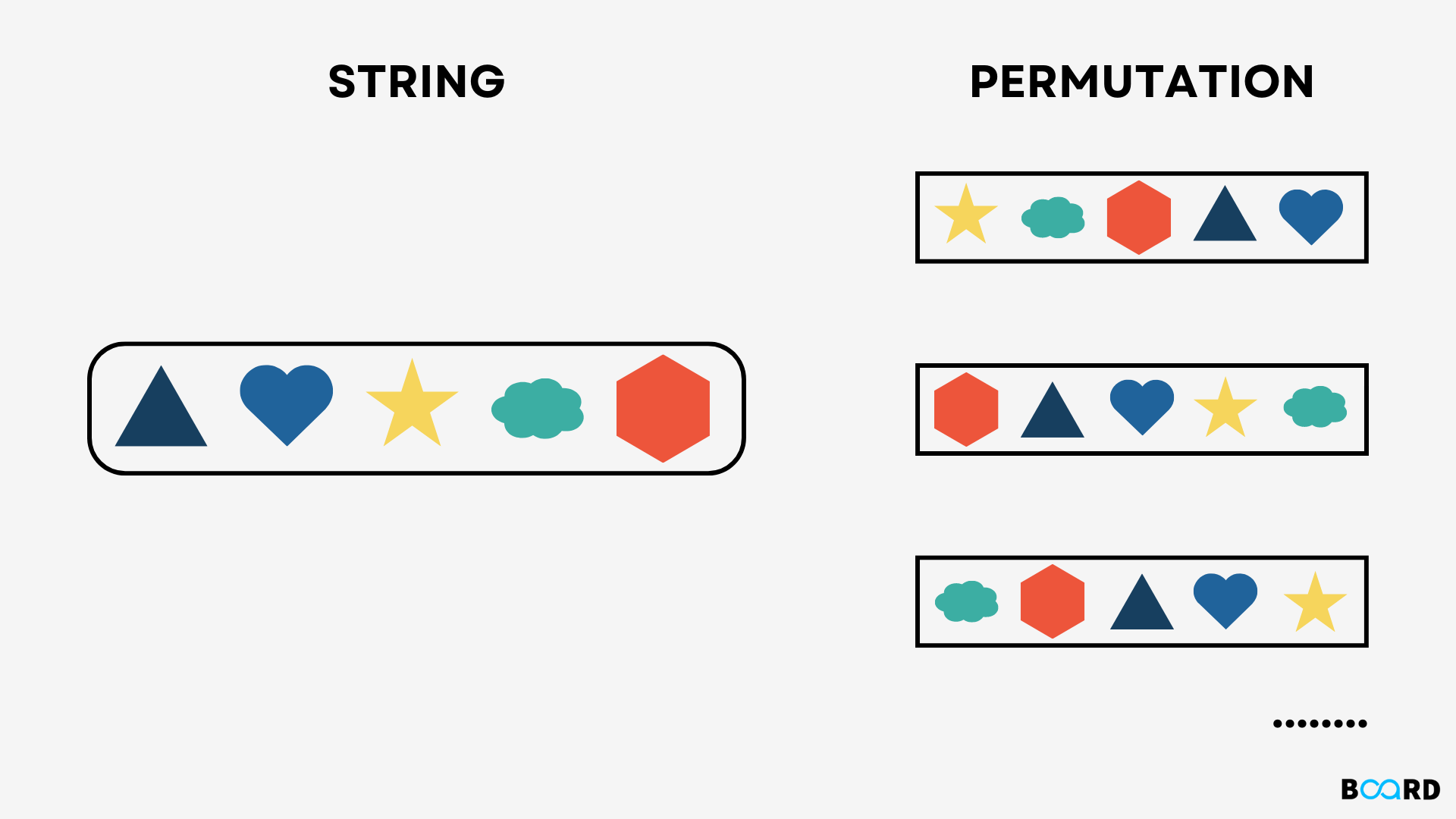 Print all Permutations of given String: using C++