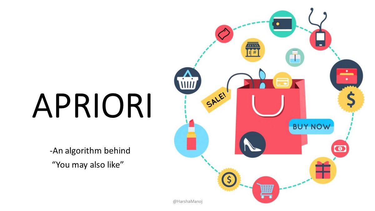 Apriori Algorithm