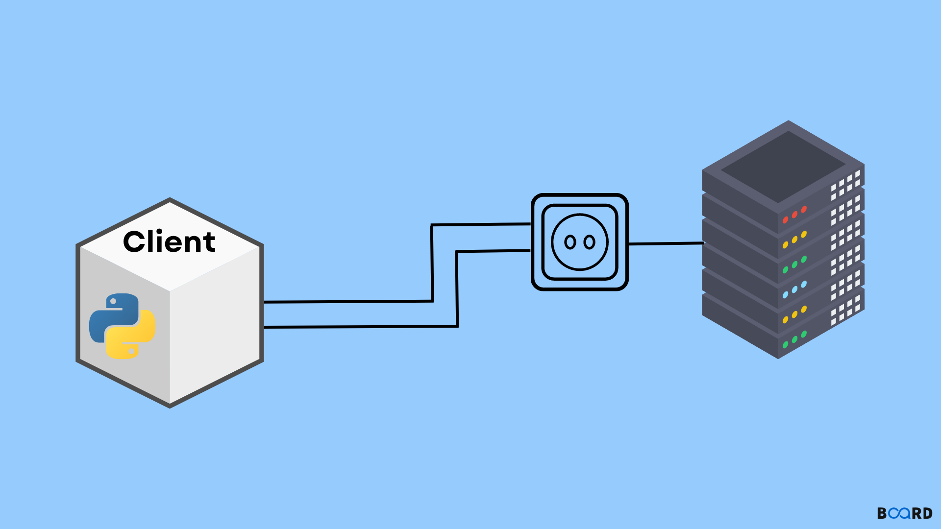 Python Socket Programming