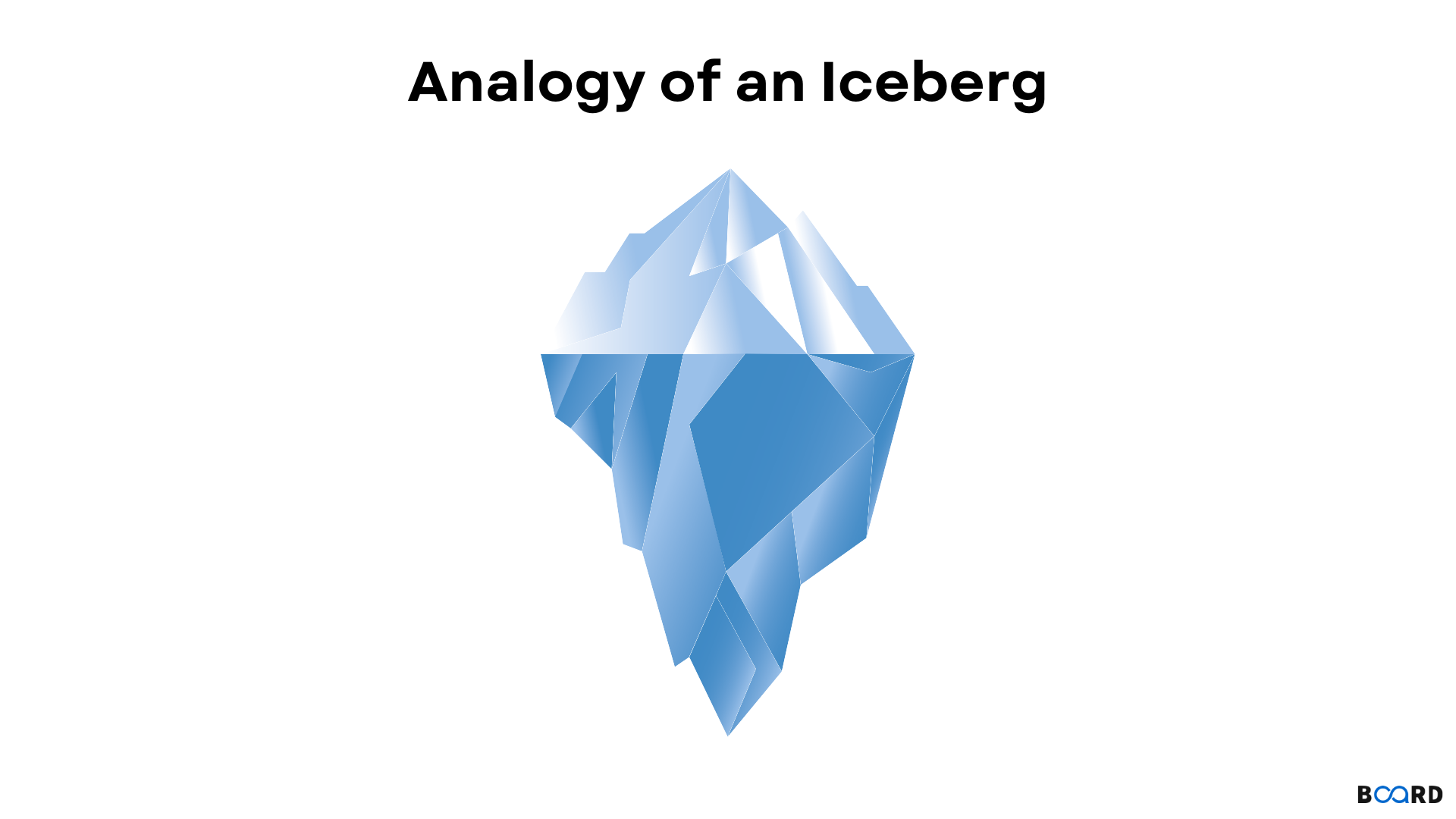 OOPs Abstraction in C++