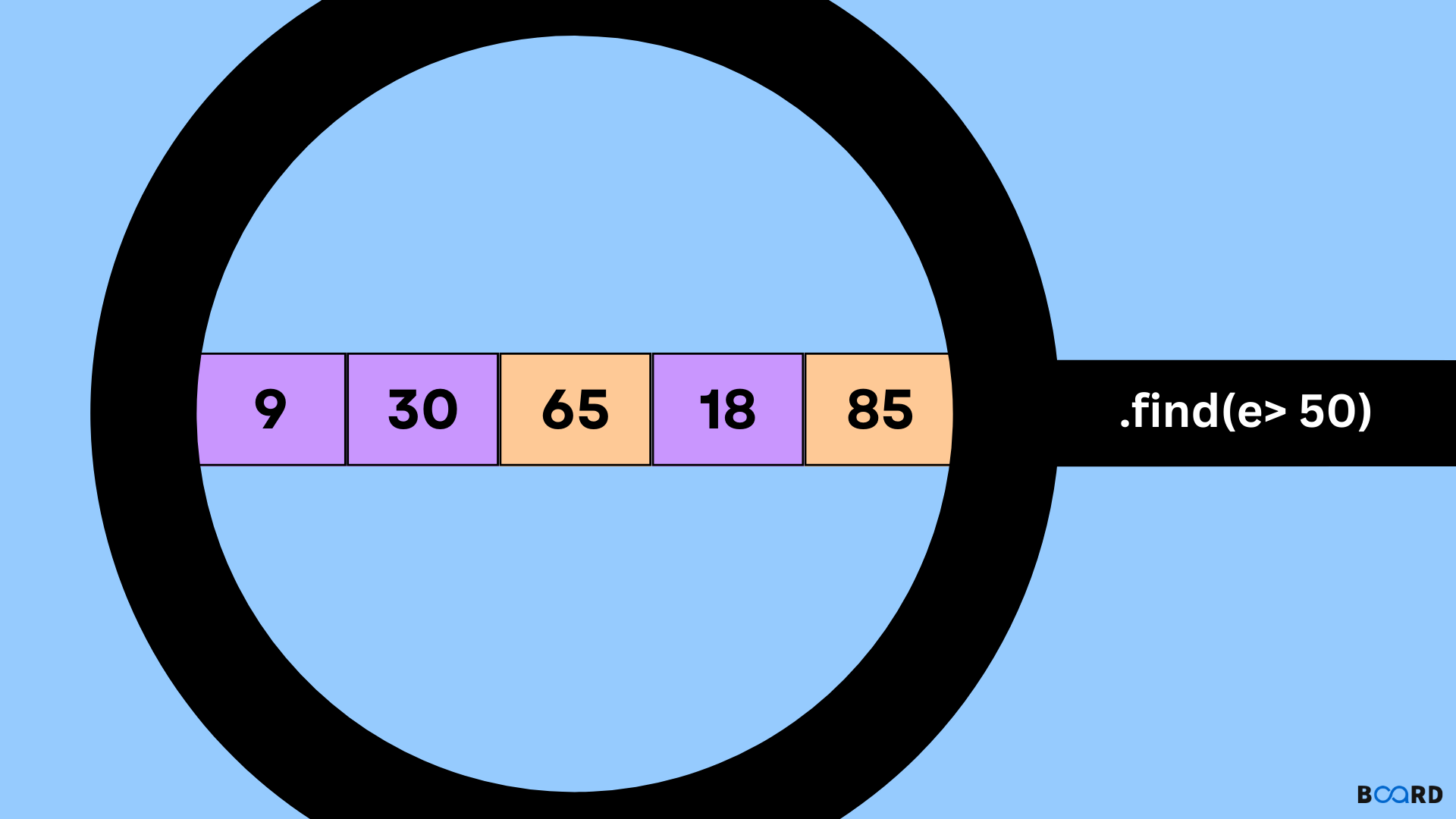 Array find() method in JavaScript