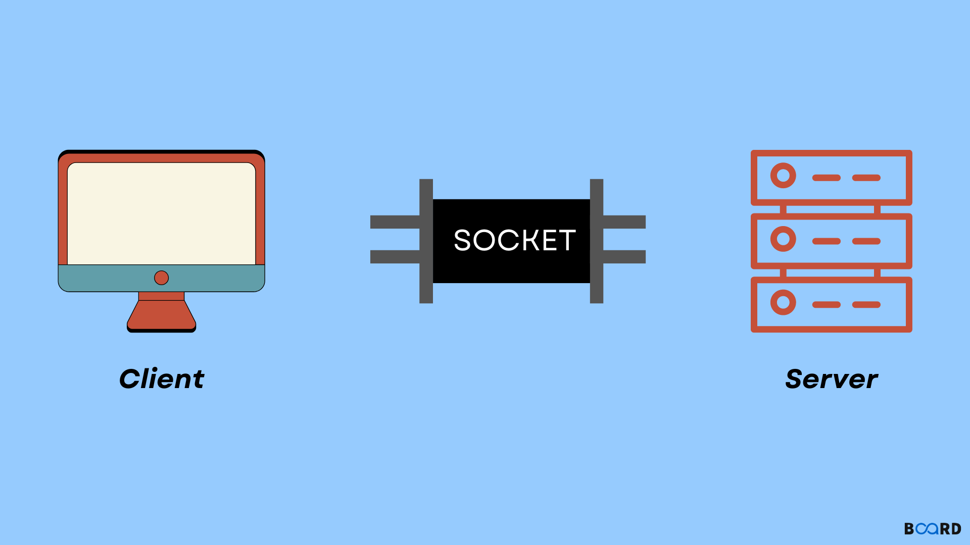 Socket in Computer Network