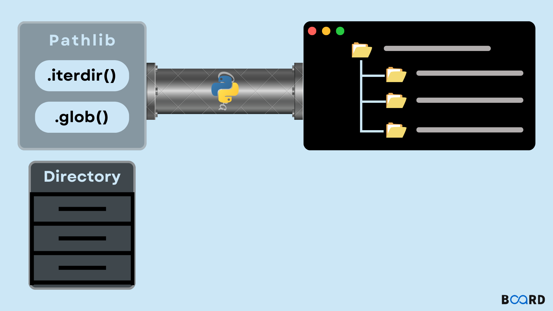 List Files i n a Directory in Python