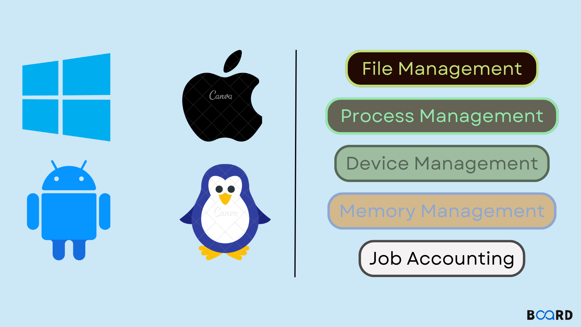 Operating System: Functions