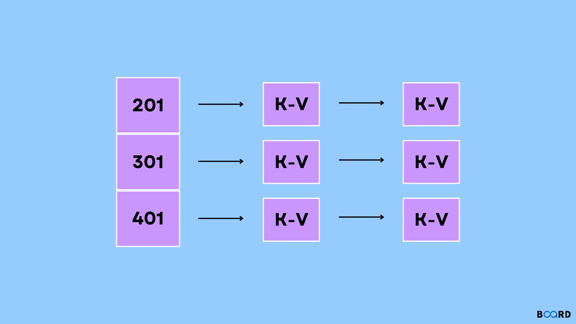 Load Factor and Rehashing