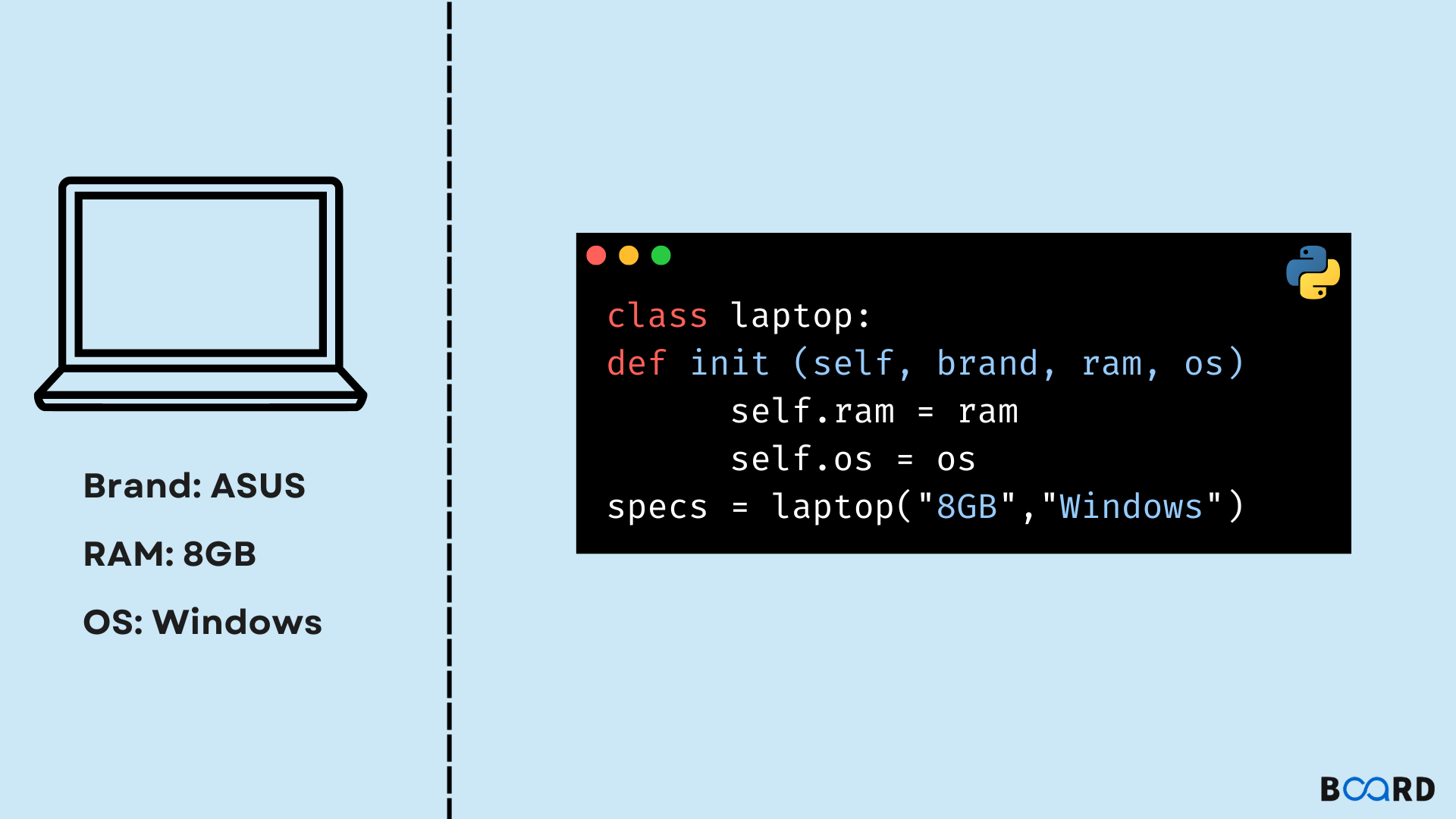 Init in Python