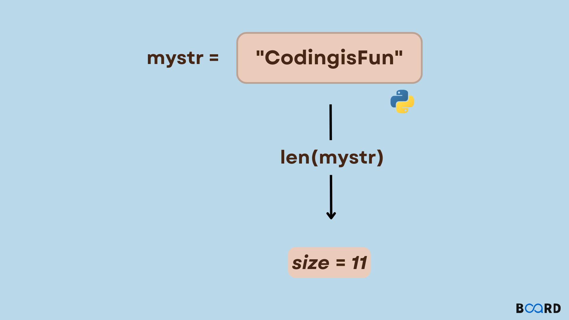 Python String Length: How to Find It?