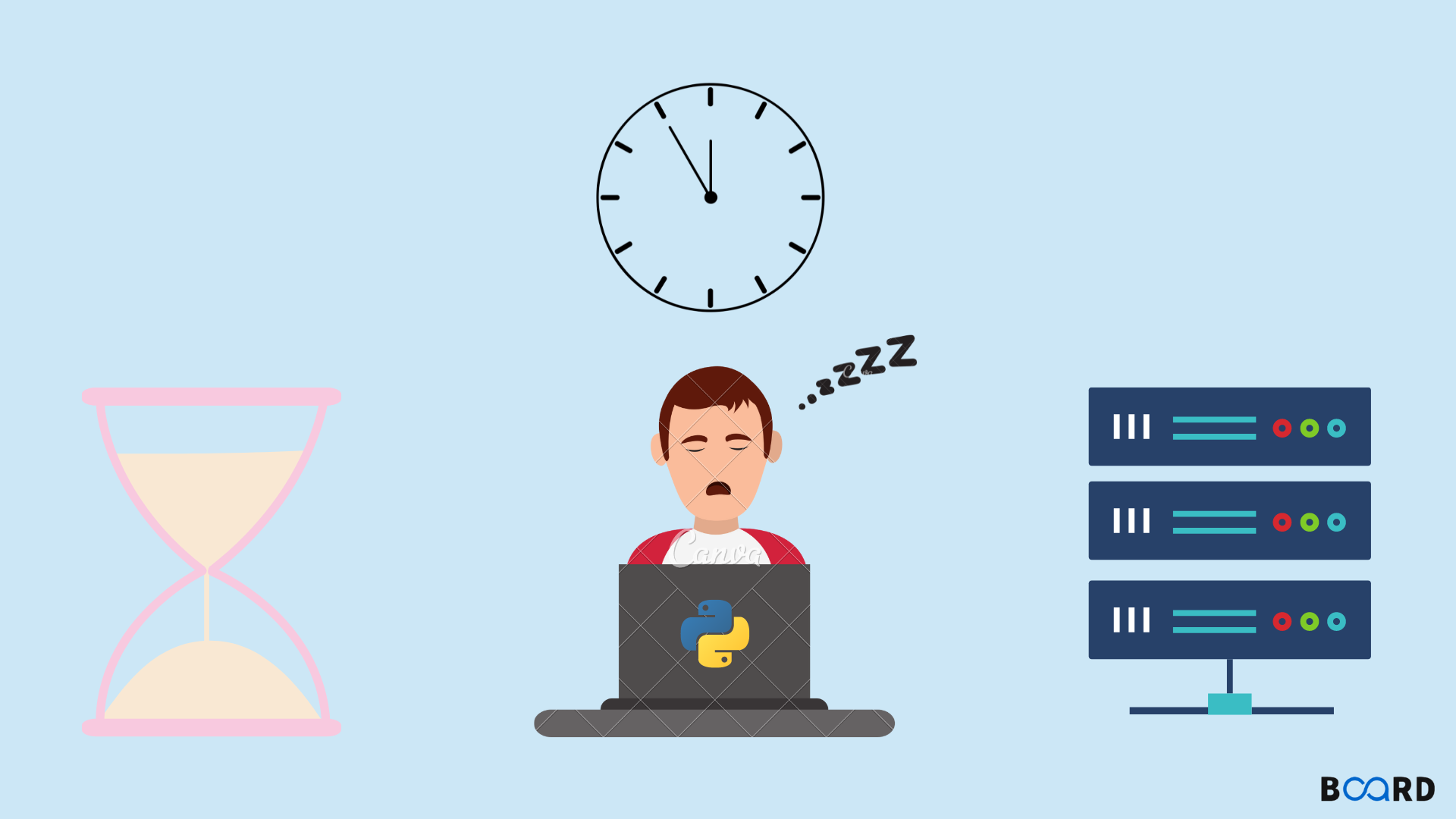 Sleep() in Python