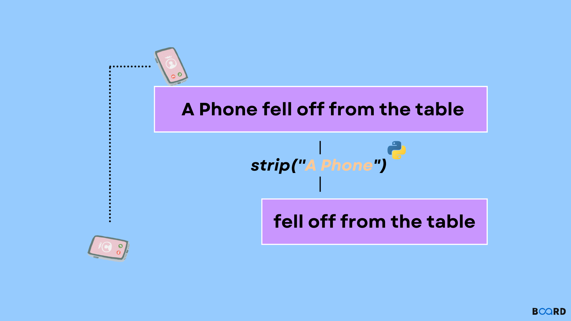 strip() in Python