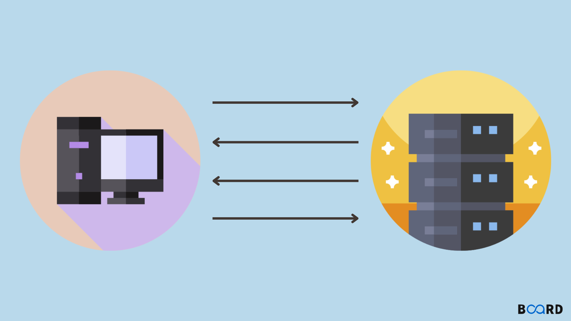 Web Socket: Detailed Explanation