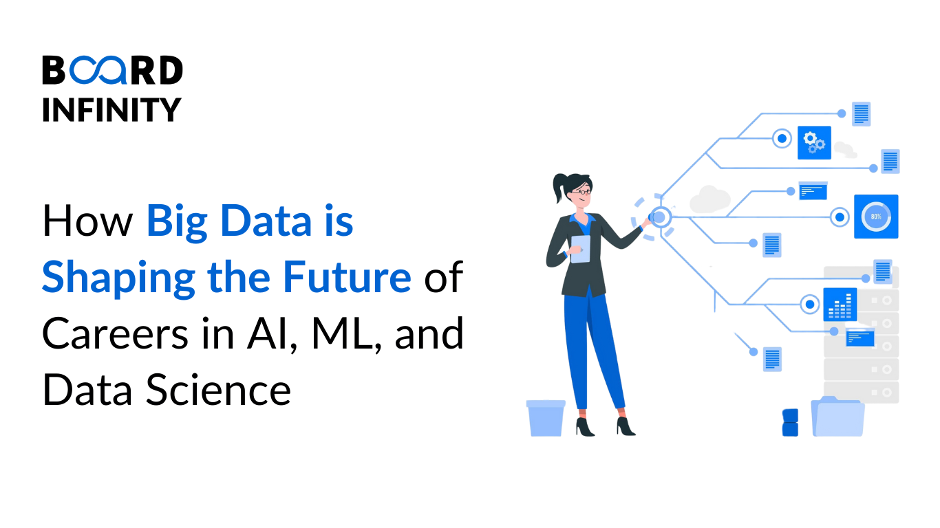 How Big Data is Shaping the Future of Careers in AI, ML, and Data Science
