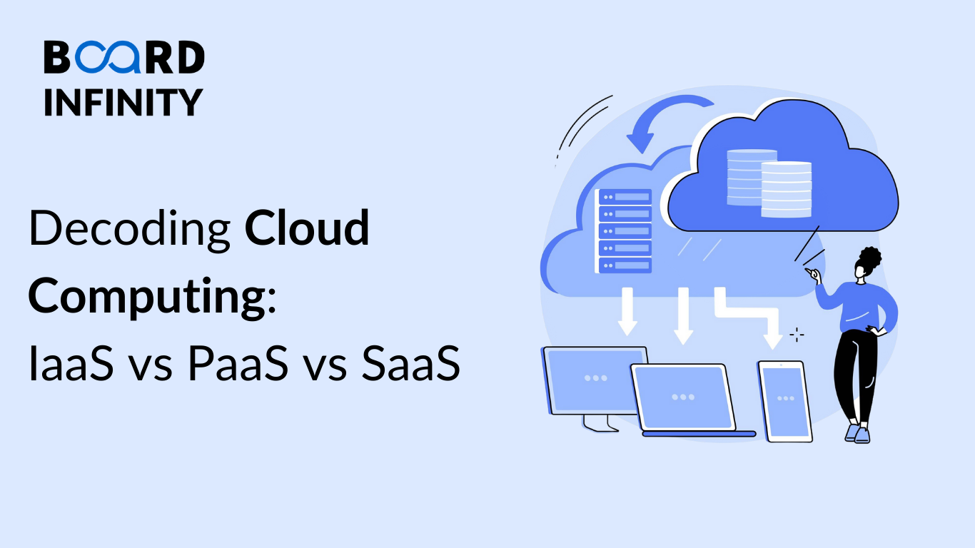 Decoding Cloud Computing: IaaS vs PaaS vs SaaS