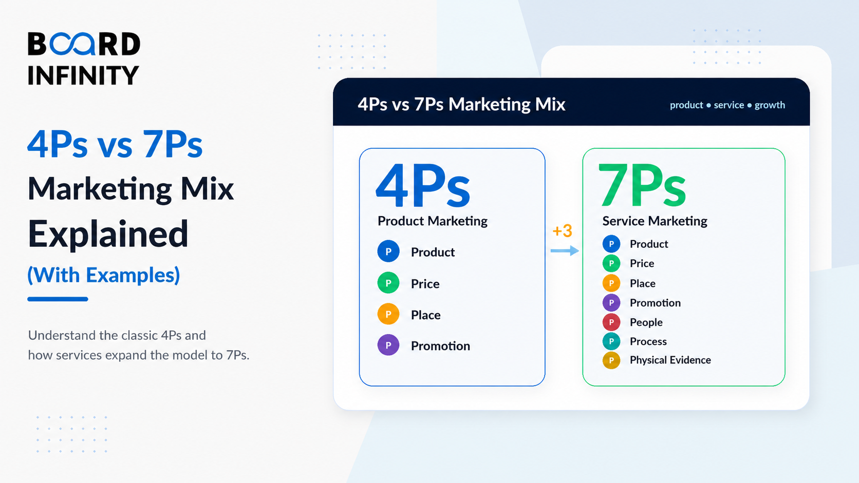 The 4Ps and 7Ps Marketing Mix: Translating Positioning Into Tactical Decisions