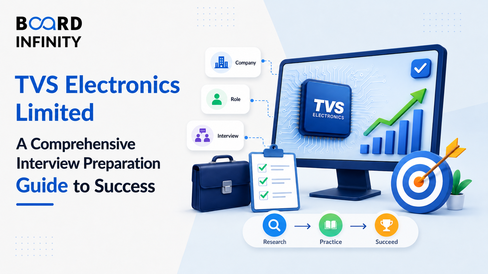 Management Trainee TVS Electronics Sales Interview  Guide
