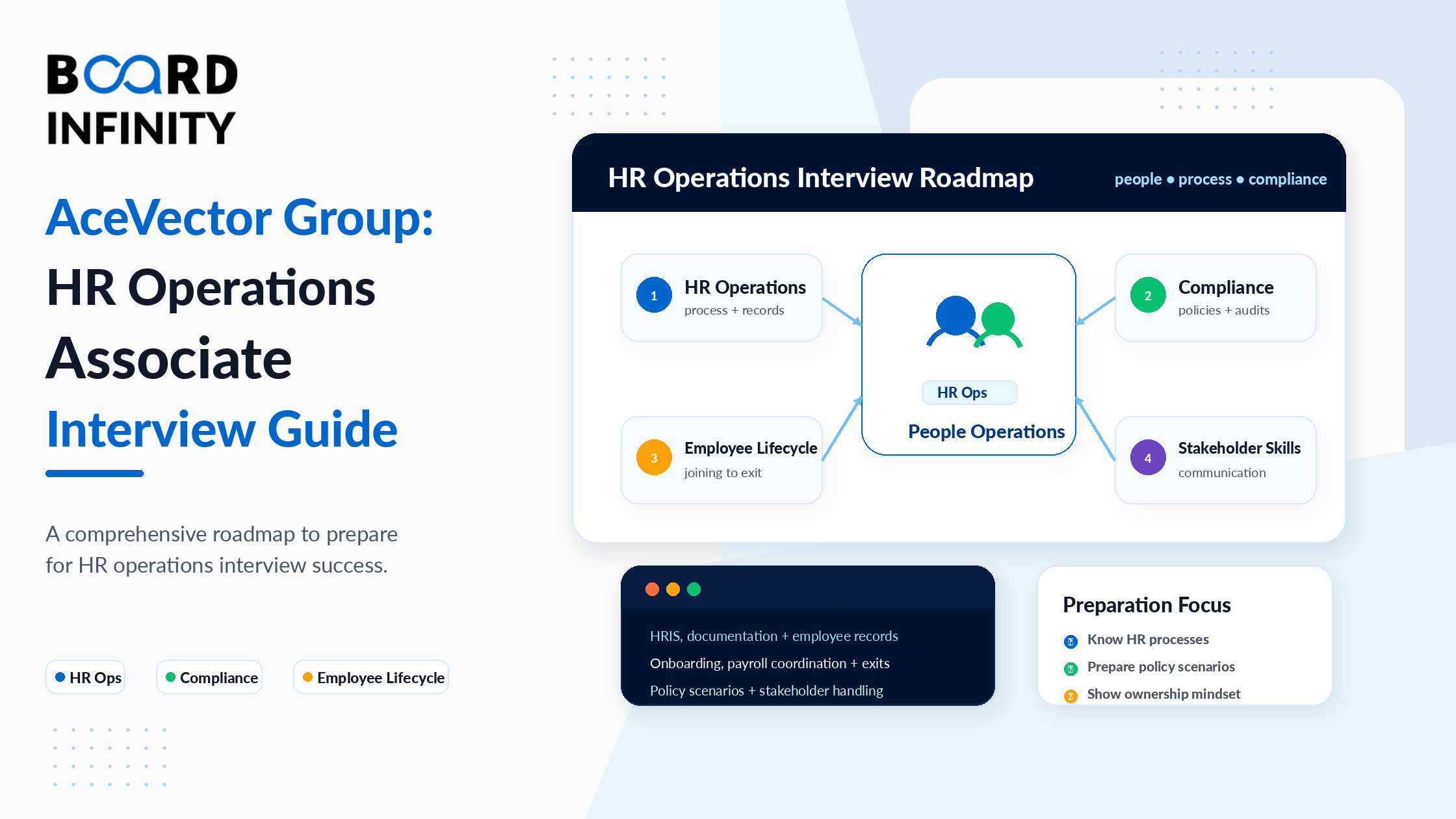 AceVector Group: HR Operations Associate – A Comprehensive Interview Preparation Guide